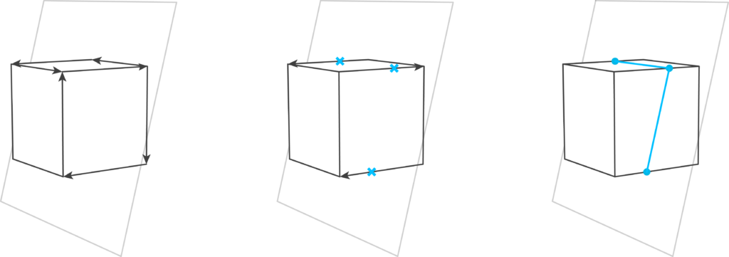 Section tool algorythm