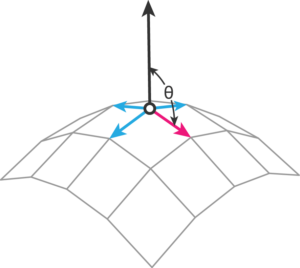 Vertex normal to edge method