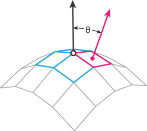 Vertex normal to face normal method