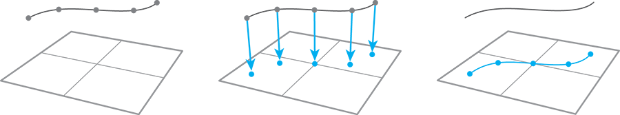 Project curve - perfect scenario